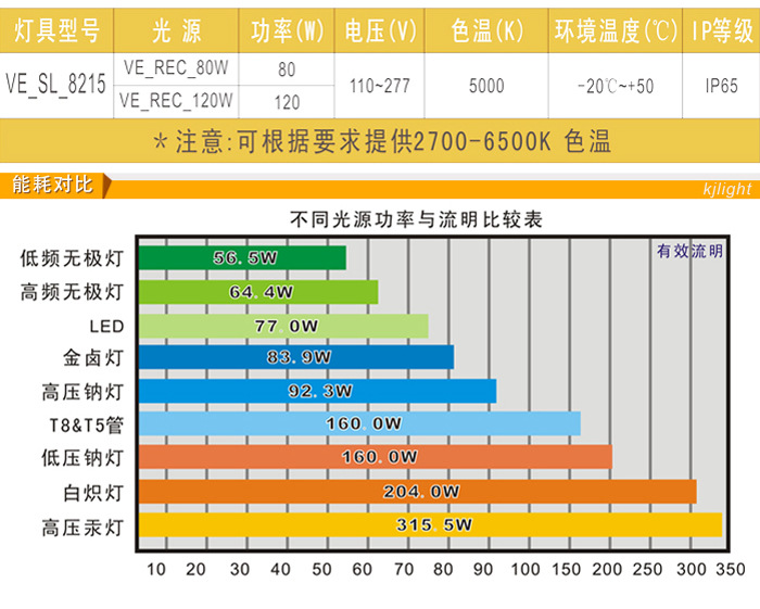 长寿命高稳定性无极路灯 广州凯杰照明器具厂家价格与图片解析